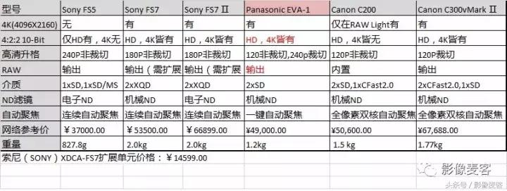 fs7和eva1,fs7和eva1哪个好