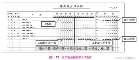 初级会计实务记账规则和账户对应,基础会计做账教学