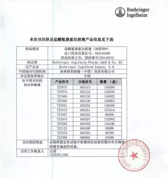【11.28|e药早报】CFDA发布公告：BI召回沐舒坦！