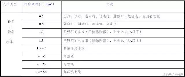汽车电路基本知识书籍,汽车喇叭控制电路工作原理
