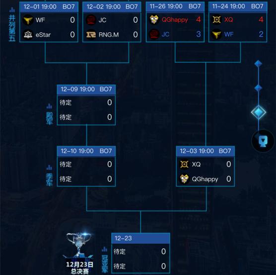 kpl总决赛地点2024,kpl总决赛行程