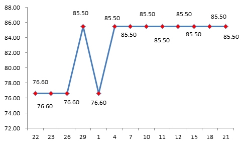 双十一网购被恶意提价怎么办,网购双十一规则详解
