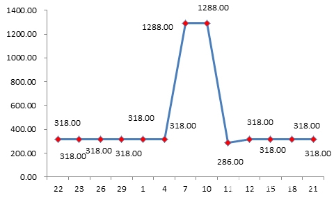 双十一网购被恶意提价怎么办,网购双十一规则详解