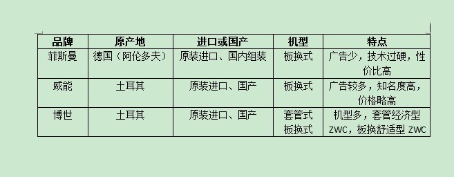 德国菲斯曼锅炉供热技术,德国菲斯曼锅炉官网报价
