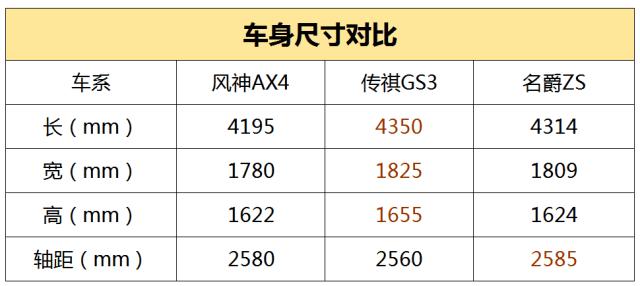 2022款东风风神小型suvax3,suv124马力够用吗