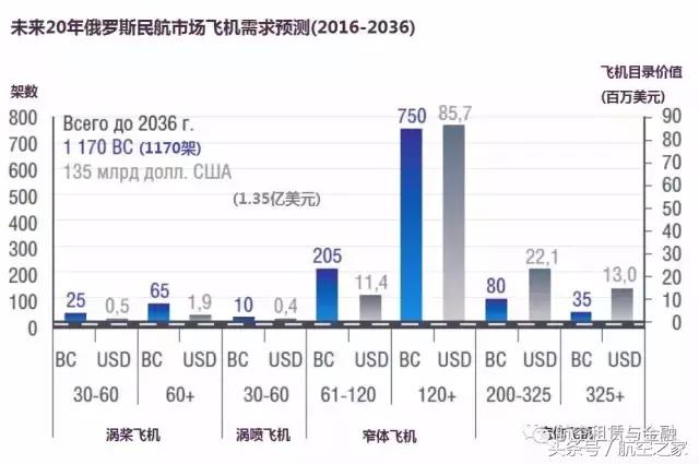 毛熊的卫国战争,毛熊的航天飞机