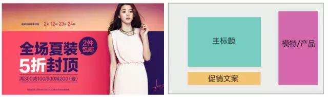 电商海报设计创意要点怎么做的,电商海报设计用什么软件