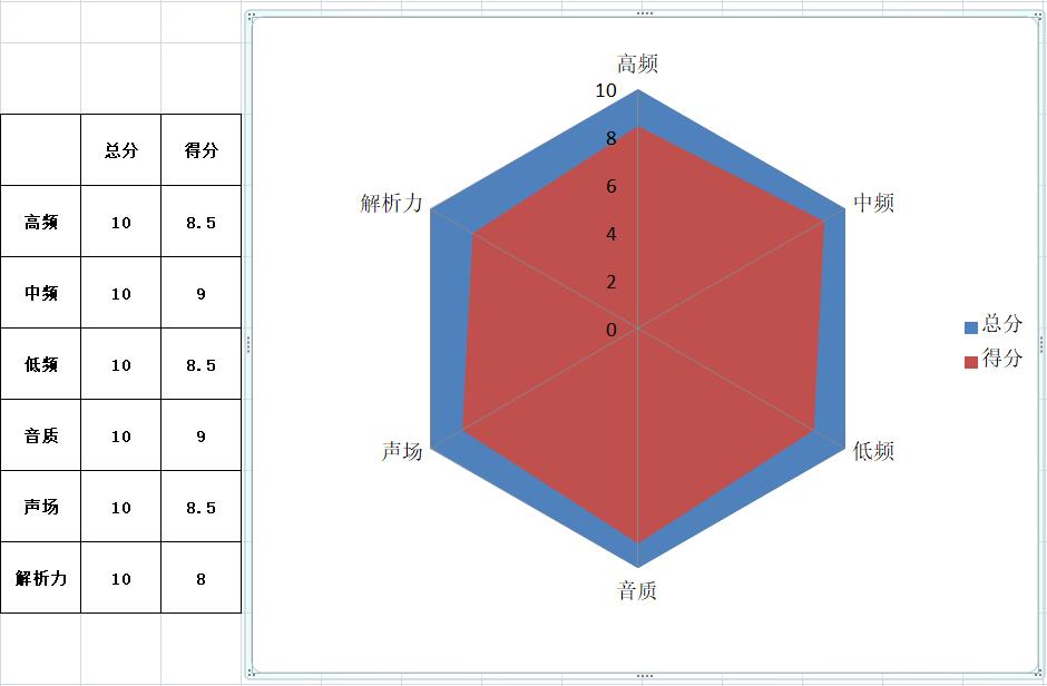 感受身临其境的音效索尼htz9f音响,lghbsw120蓝牙耳机
