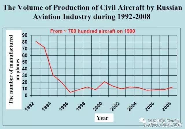 毛熊的卫国战争,毛熊的航天飞机