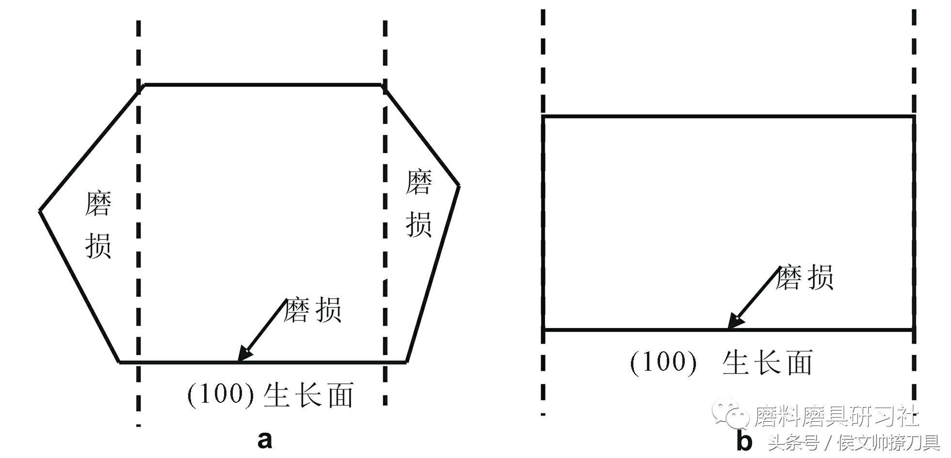 高品级金刚石,金刚石单晶的合成过程