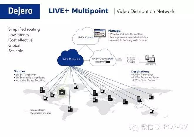 主流摄影器材,黑科技摄影器材