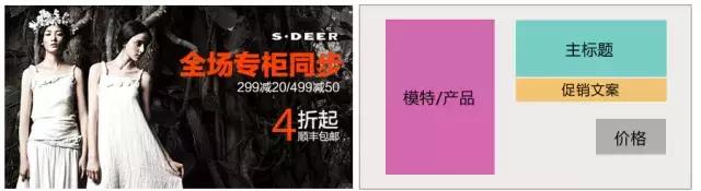 电商海报设计创意要点怎么做的,电商海报设计用什么软件