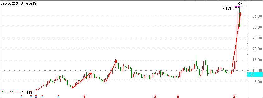 一文搞懂业财一体化,一文讲透价值投资