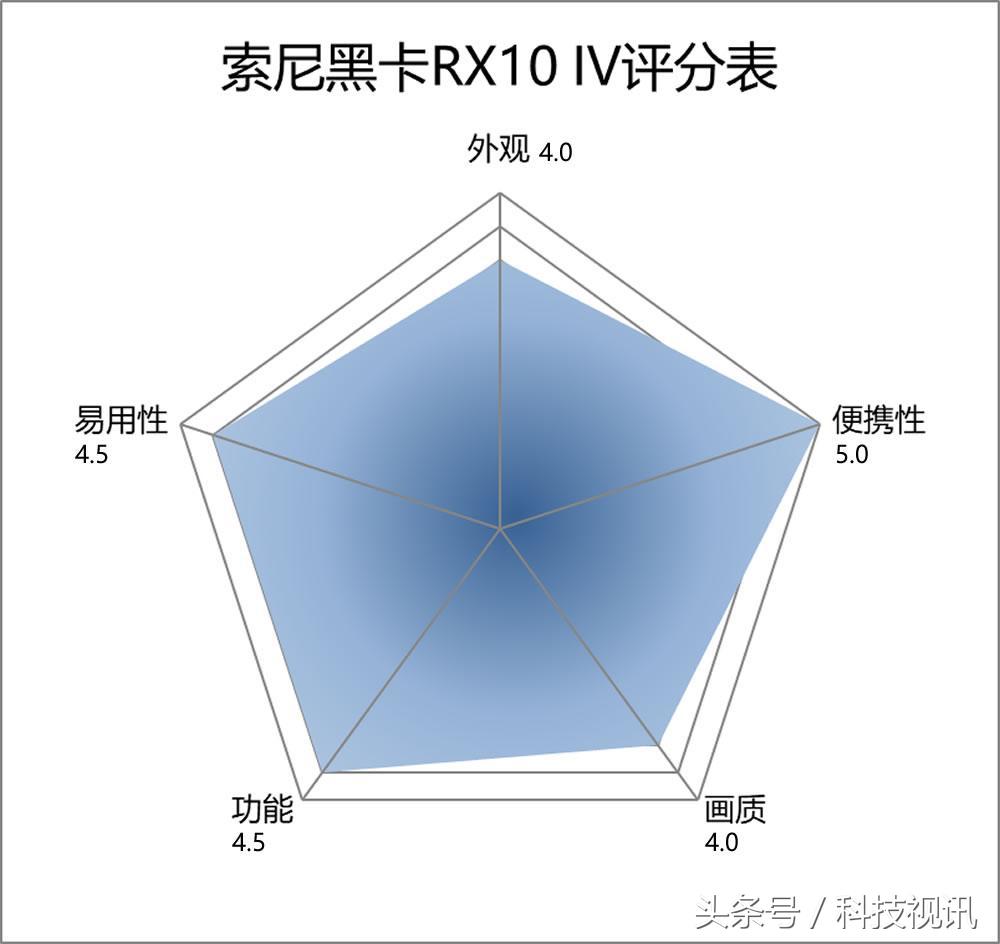 索尼黑卡一镜走天下哪个强,索尼黑卡rx10iv相机怎么样