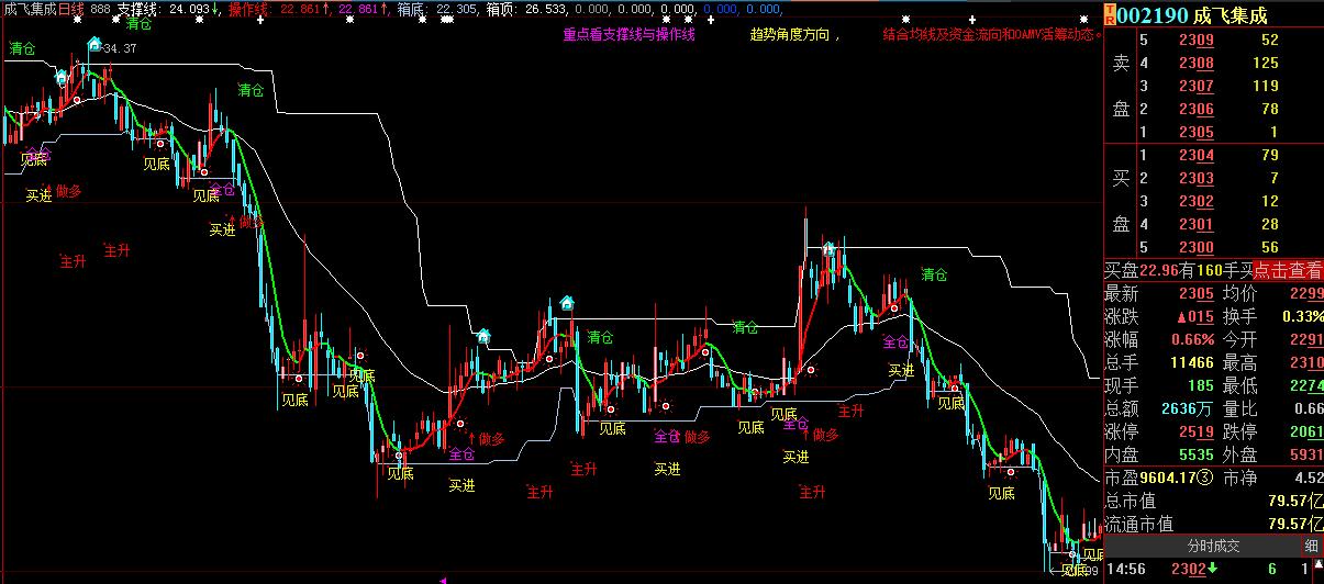 瓒呯骇濂界敤鐭嚎涓诲浘鎸囨爣,澶ф櫤鎱у偦鐡滃紡鎿嶄綔鎸囨爣