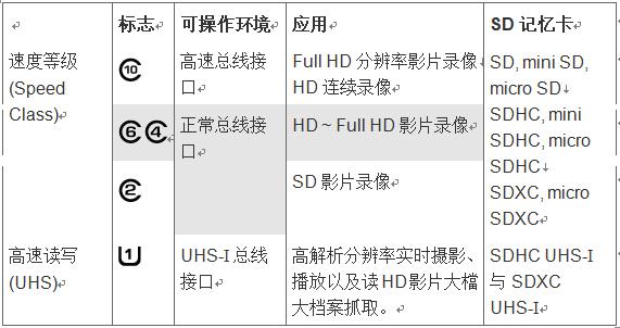 存储卡知识,你不知道的冷知识手机卡