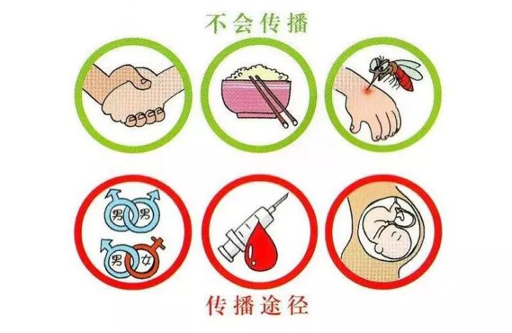 防艾科普|你的理解真的可以让他们多活30年