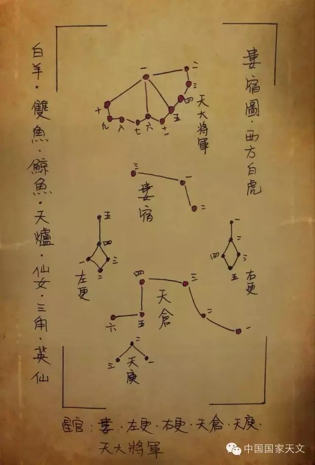 二十八星宿全部名字,二十八星宿咒