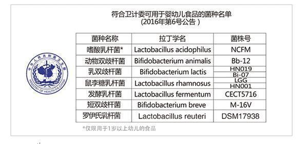 小小推荐益生菌,小小益生菌抗病毒