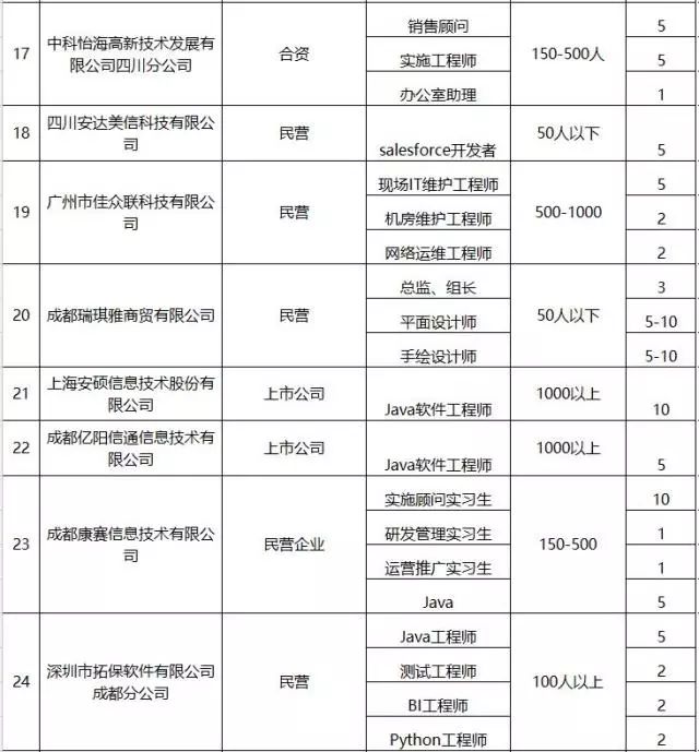 成都高新区招聘最新信息,成都高新区空港招聘