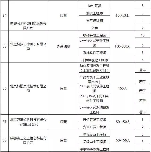 成都高新区空港招聘,成都高新区官网招聘信息