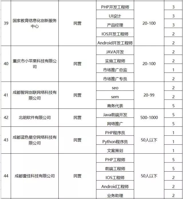 成都高新区招聘最新信息,成都高新区空港招聘