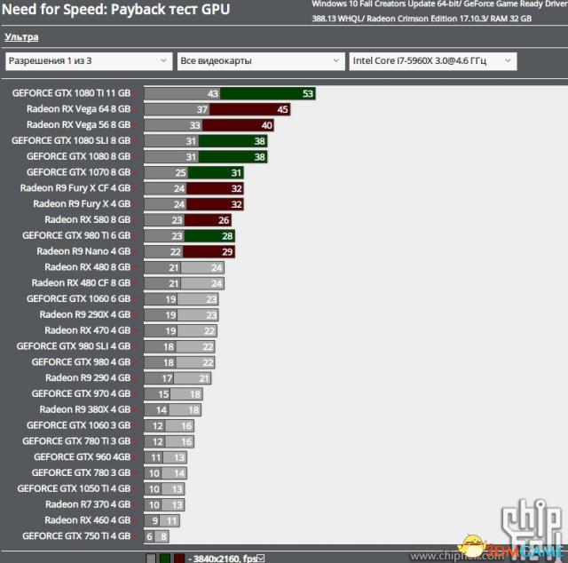 配置要求最高的三a大作,主流3a大作推荐配置