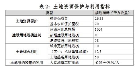 深圳市土地利用总体规划2006-2020,深圳城市规划与建设标准解读