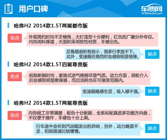 2014款哈弗h2能卖多少钱,2014款哈弗h2烧机油是什么问题