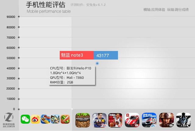 续航超强的千元机,千元机新巅峰魅蓝note3全面评测