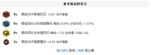 faker单杀369上演帽子戏法,faker打法思路