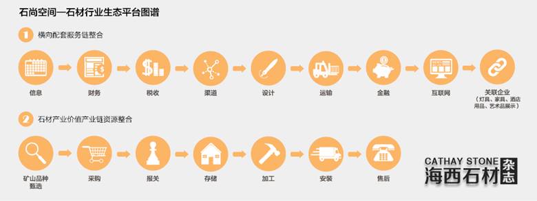 康利石材更新项目最新进展,康利石材城市更新项目