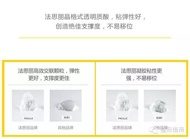 500元的玻尿酸是什么品牌,玻尿酸品牌中国市场占有率