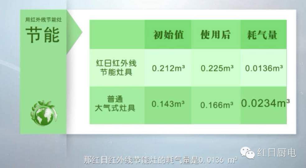 燃气灶老旧六大危害,老旧燃气灶20年火小