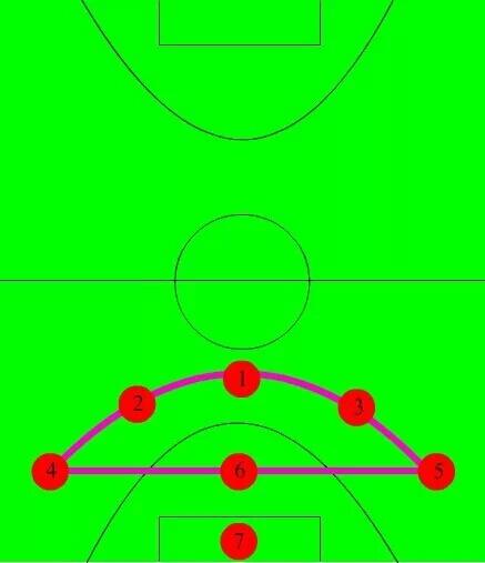 业余7人制足球阵型和打法,学会这招让你称霸野球场