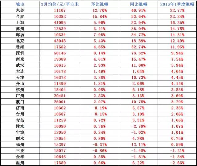 东莞沙田适合买房吗,佛山东莞哪里买房好