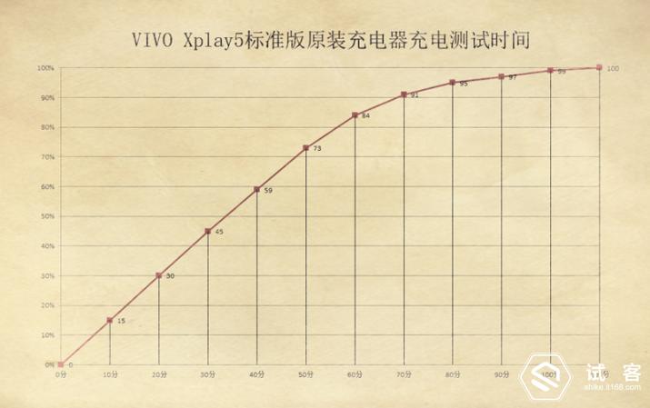 vivoxplay5体验,vivoxplay5特点