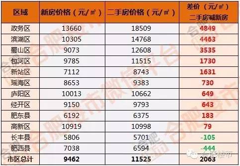 合肥二手房价最新一览表,合肥二手房价2023年最新房价