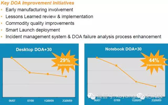 供应链战略案例,供应链普惠优秀案例