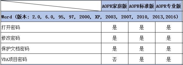 office免费解锁软件,office密码解锁app