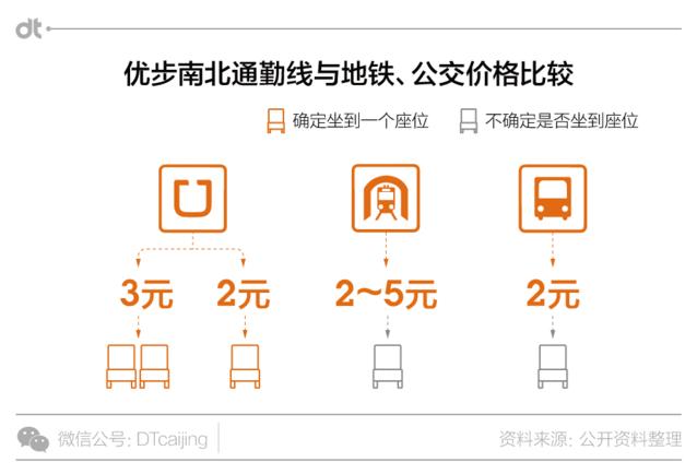 优步新动态,成都优步
