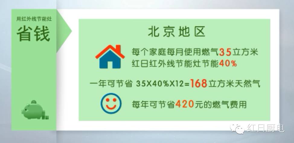 燃气灶老旧六大危害,老旧燃气灶20年火小