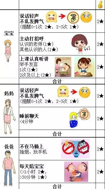 “五角星”奖励制，遗漏了这些细节，原本是“鼓励”，最后变挫败