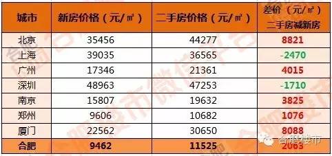 合肥二手房价最新一览表,合肥二手房价2023年最新房价