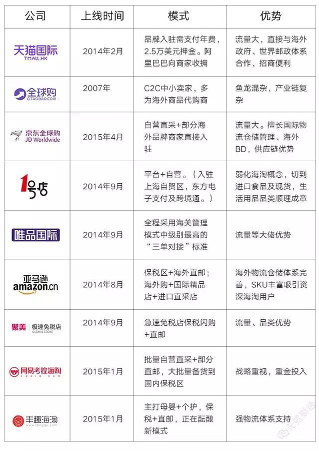 蜜淘为什么倒闭了,跨境电商破产案例