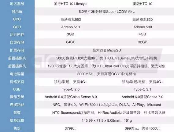 二流处理器,二流的质量一流的价格