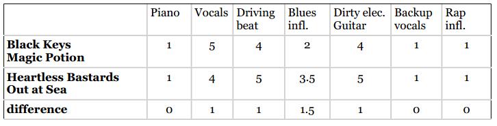 数据挖掘对大数据的帮助,面向程序员的数据挖掘指南