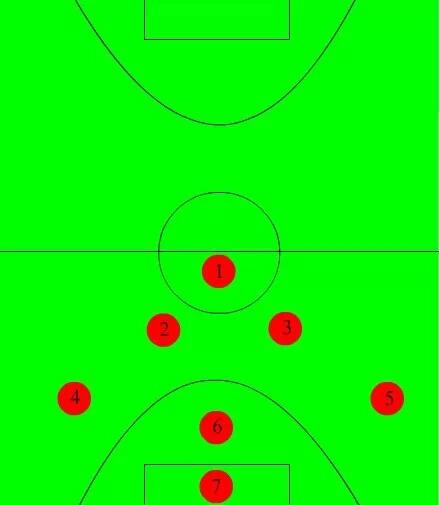 业余7人制足球阵型和打法,学会这招让你称霸野球场