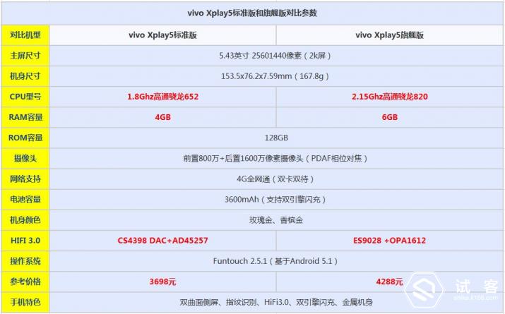 vivoxplay5手机,vivoxplay5的卖点讲解
