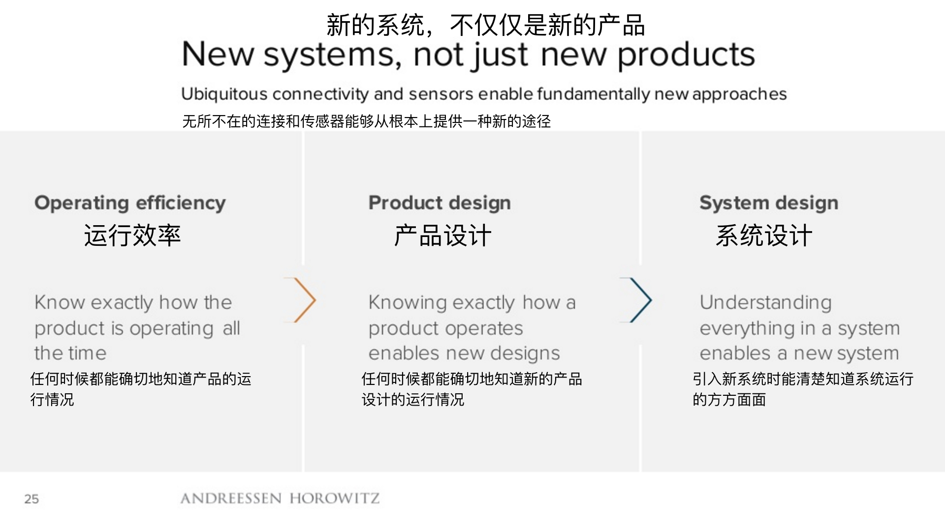 顶级风投2019,2018年顶级风投排行榜
